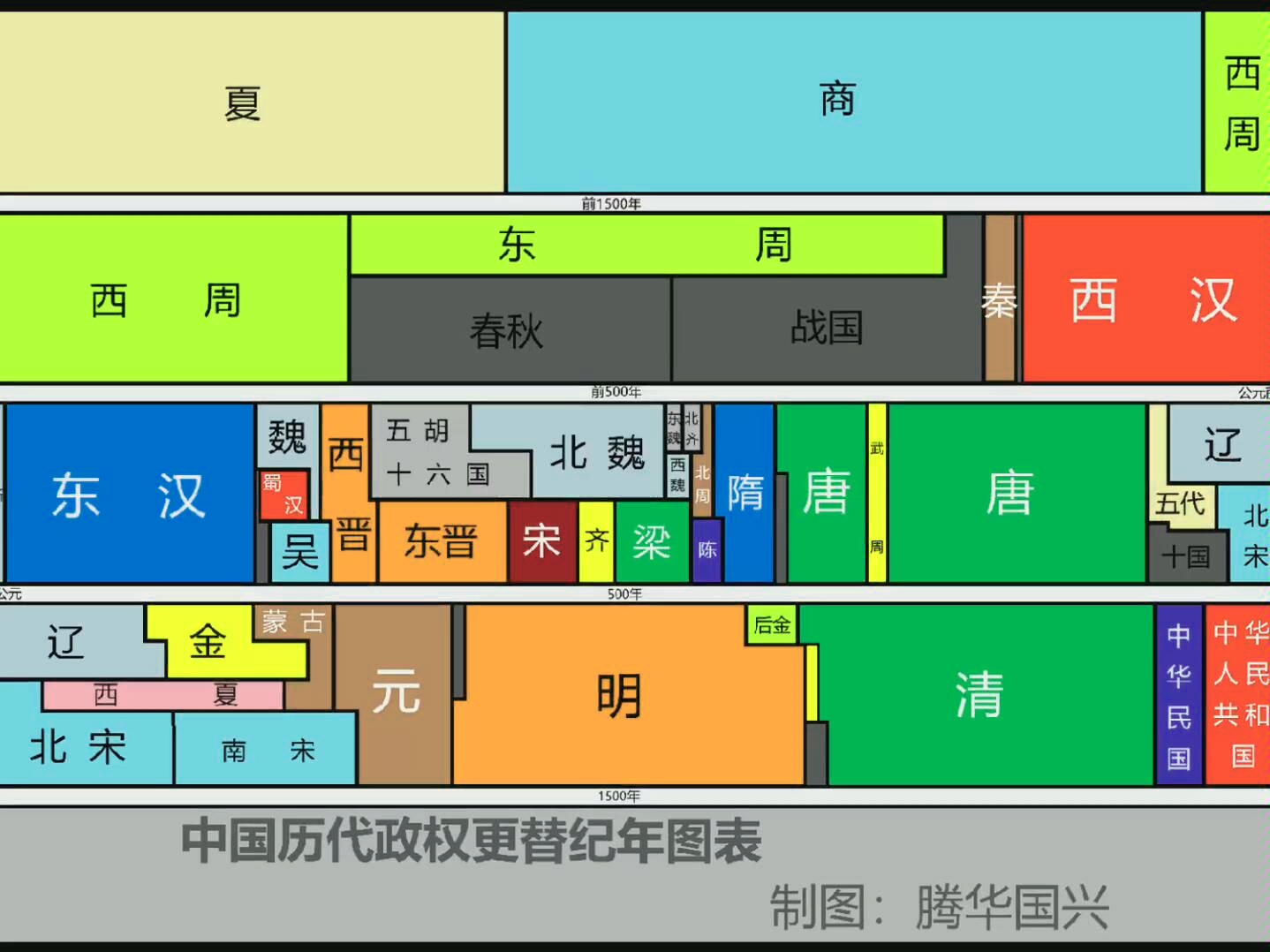 地图朝代游戏攻略(个个朝代地图板块)