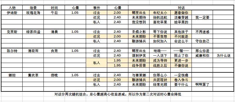 桑拿度假中心小游戏攻略(桑拿房酒店)