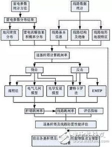 避雷系统游戏攻略[避雷系统游戏攻略大全]