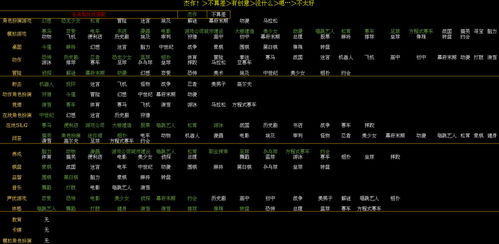 游戏发展国攻略[游戏发展国攻略搭配前期]