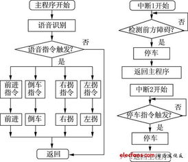 凑齐学费游戏攻略[帮一家人凑齐学费游戏攻略]