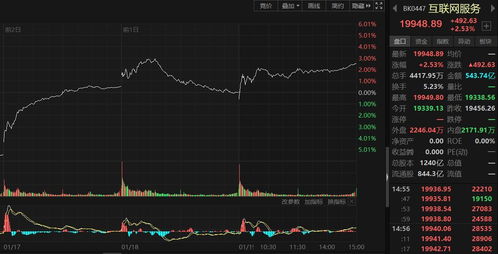 股票零和游戏攻略首席,首席造星官游戏攻略