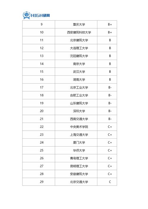 学生搬家攻略游戏时间安排,58同城学生搬家