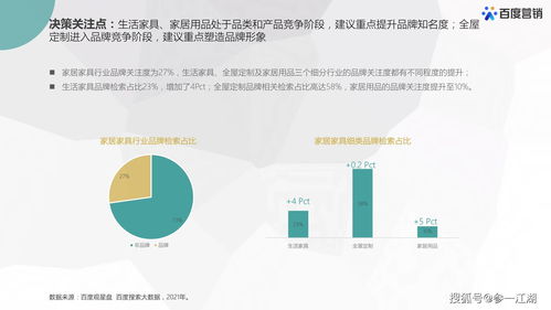 房地产营销管理,房地产营销管理制度