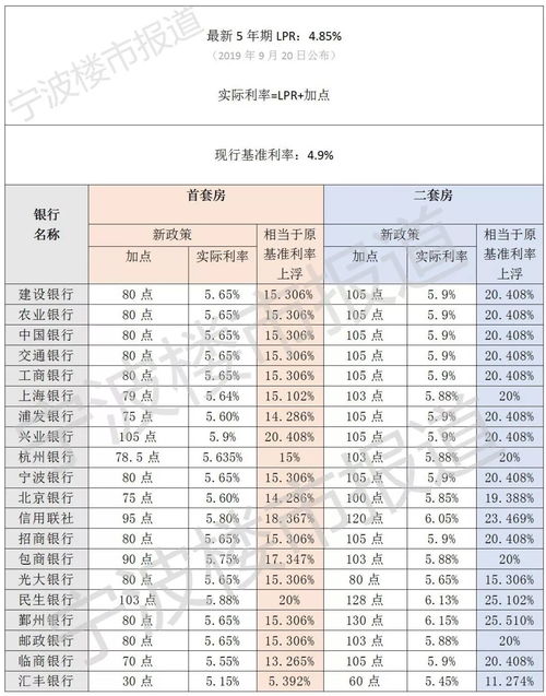 房贷利率怎么算月供,房价贷款怎么计算月供