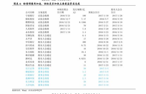 重庆房地产排名50强,重庆房地产排行