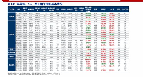 大连房产税征收标准,大连房产税怎么收