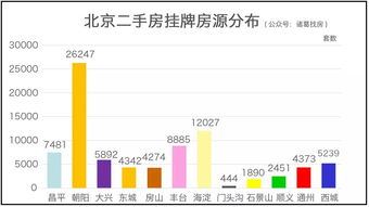 找房网站排名,找房平台排名