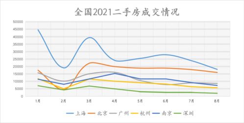 常州二手房交易量,常州二手房交易量走势