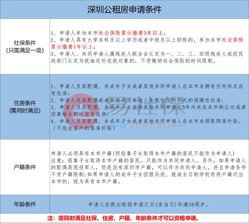 昆明安居网公租房申请登陆,在安居网上申请昆明的公租房怎么申请