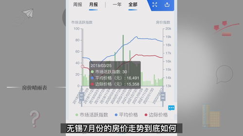 郑州房价走势2022,郑州房价走势2023