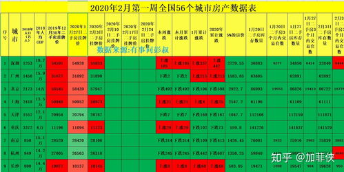 重庆北碚房价走势最新消息,重庆北碚房价2021最新价格