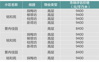 30万经济适用房过户费多少钱,30万的经济适用房过户费