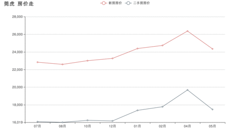 虎门房价2020最新价格,虎门房价2020最新价格走势