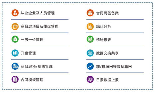 房屋网签备案系统,房屋网签备案系统官网