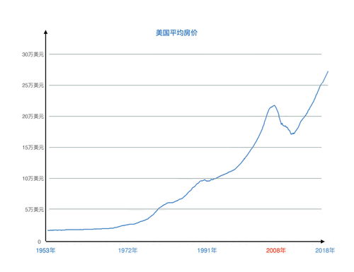 房价暴跌会怎么样,房价暴跌是好事吗