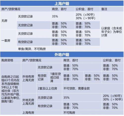 重庆二手房贷款新政策2021,重庆二手房贷款新政策2021规定