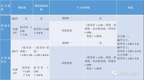 房屋过户费用计算,房屋过户费用计算公式表