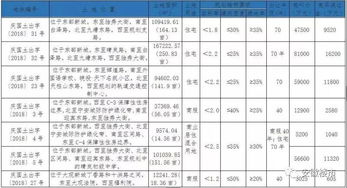 宿州房产中介公司排名,宿州市中介电话