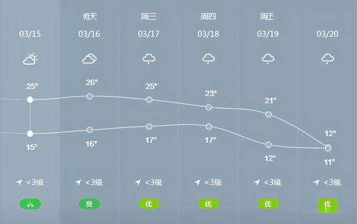 涪陵天气预报15天查询,涪陵天气预报15天查询最新消息及时间表