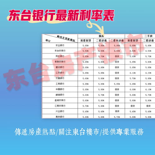 银行购房贷款利率,银行购房贷款利率怎么算