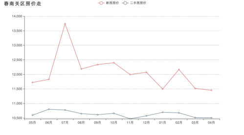 长春房价还会涨吗,长春房价会大跌吗