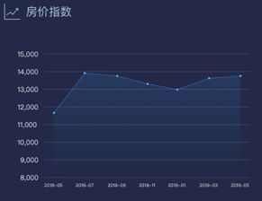 房价趋势未来五年的简单介绍