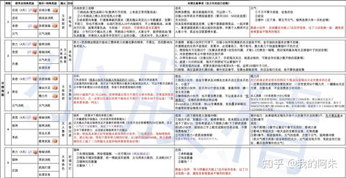 后宫密史的游戏攻略,后宫秘史游戏安装