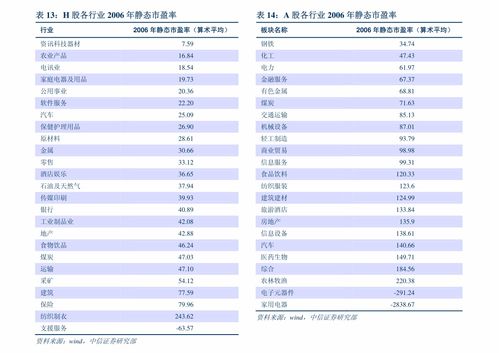 恒基地产市值,恒基地产利润