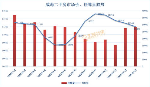 山东房价走势最新消息,山东房价走势最新消息新闻