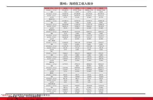 房地产股龙头股一览表,房地产股票有哪些龙头股份