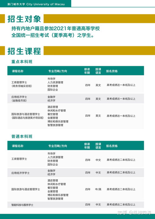 澳门城市大学排名,澳门大学排名世界第几