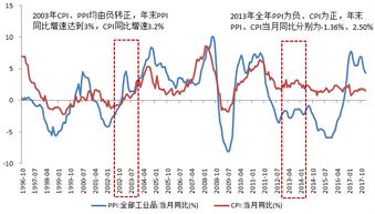 海南房地产泡沫是哪一年,海南 房地产 泡沫