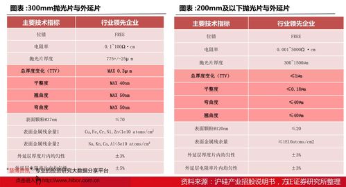 北京城建子公司一览表,北京城建子公司排名