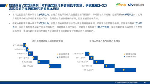 应届生招聘去哪个网站,应届生招聘去哪个网站好