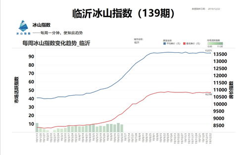 临沂房价最新,临沂房价最新消息2023新楼盘