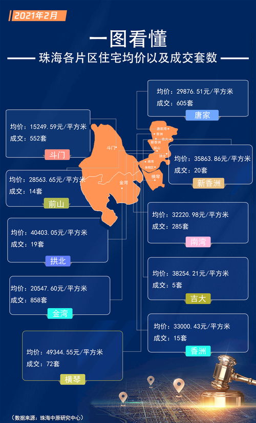 珠海斗门区房价走势图,珠海市斗门房价下跌了吗