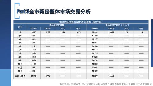 大连房价资讯,大连房价资讯app