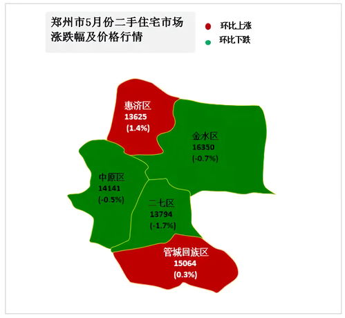 西安长安区房价走势最新消息,西安长安区房价2021最新楼盘消息