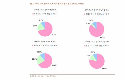 北京各区房租一览表,北京各区房租排名