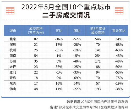 苏州二手房库存,苏州二手房库存房数量2022