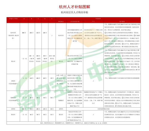 杭州限购政策最新2022,杭州限购政策最新2021