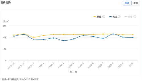 昆山房价均价,昆山房价2020