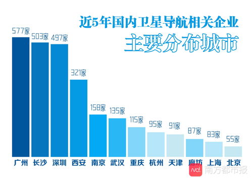 城市之星物流全国分点,城市之星物流收费标准