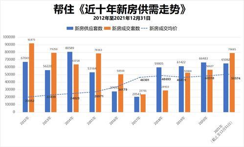 2022年北京二手房房价,2022年北京二手房房价暴跌开始了