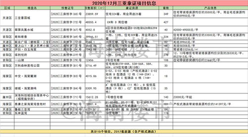 三亚楼盘最新价格明细,三亚最新楼盘楼盘排行