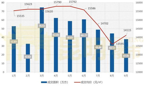 58昆明二手房交易市场,58昆明二手房出售信息