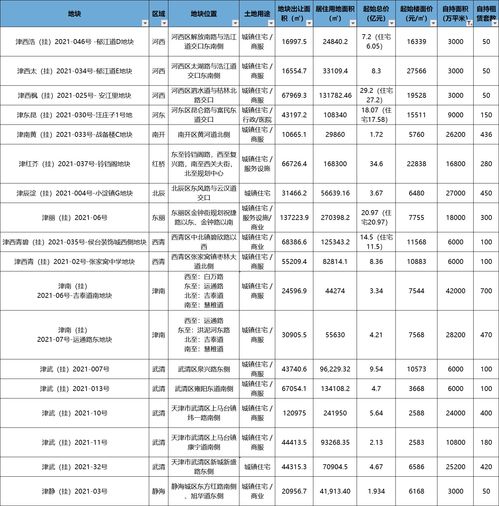 商品房预售资金监管实施细则,商品房预售资金监管流程