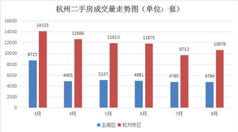 沧州房价排名,沧州房价排名最新排名