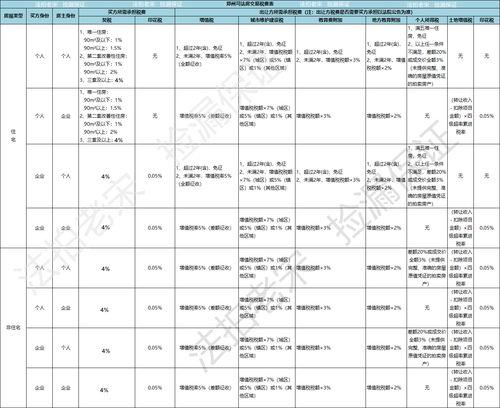 房屋出租税费最新规定,房屋出租税收政策2019 怎样计算